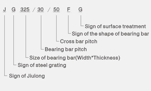 A Comparison Between Duradek Pultruded Grating Vs Steel Grating